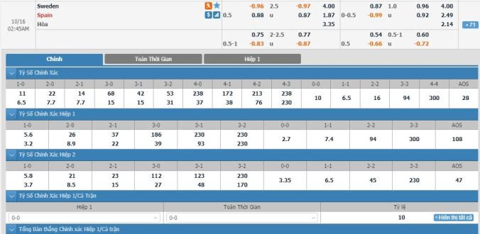 soi-keo-thuy-dien-vs-tay-ban-nha-01h45-ngay-16-10