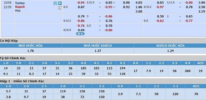 soi-keo-torino-vs-napoli-23h00-ngay-06-10-3