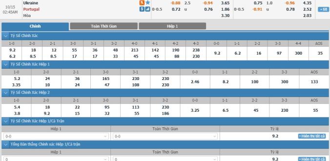 soi-keo-ukraine-vs-bo-dao-nha-01h45-ngay-15-10-3