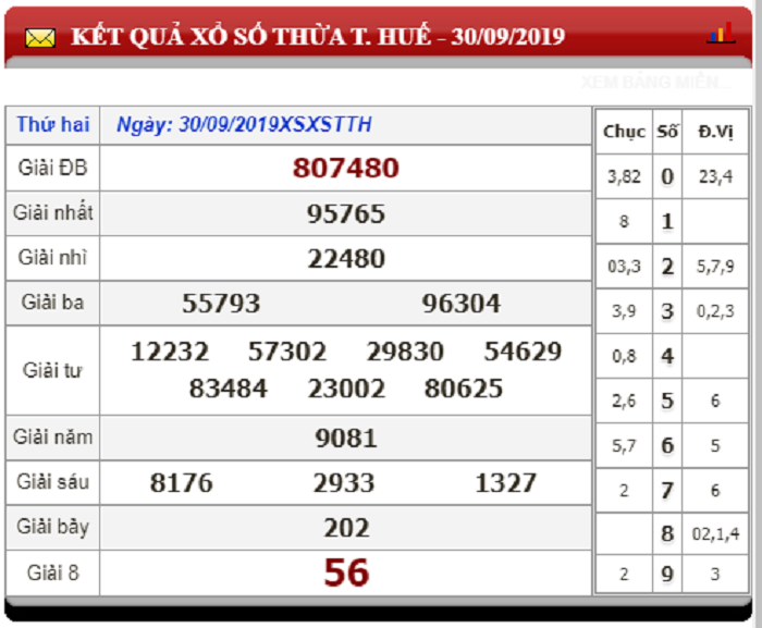 bang-ket-qua-xo-so-thua-thien-hue-ngay-23-9-2019