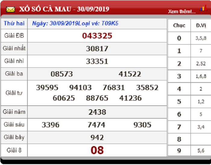 bang-ket-qua-xo-so-ca-mau-ngay-23-9-2019