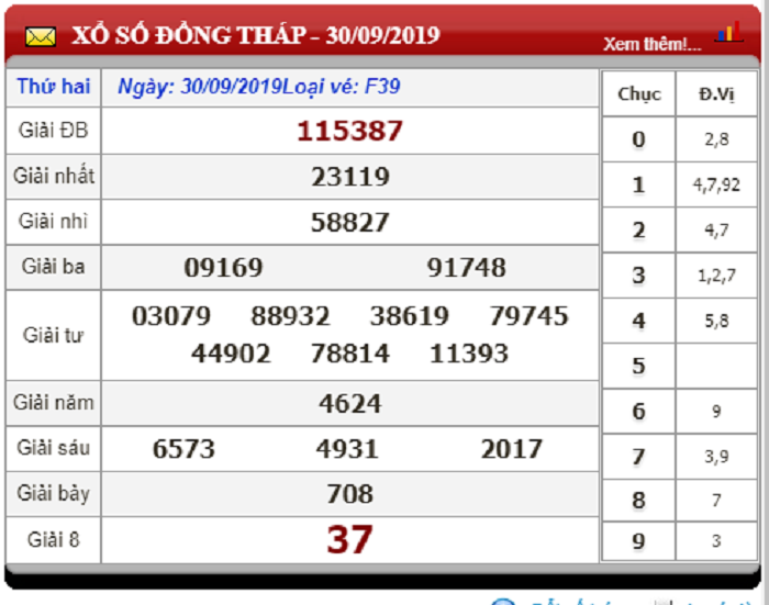 bang-ket-qua-xo-so-dong-thap-ngay-23-9-2019