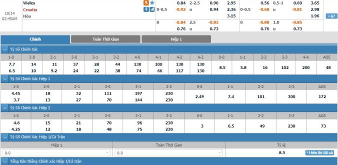 xu-wales-vs-croatia-01h45-ngay-14-10-2