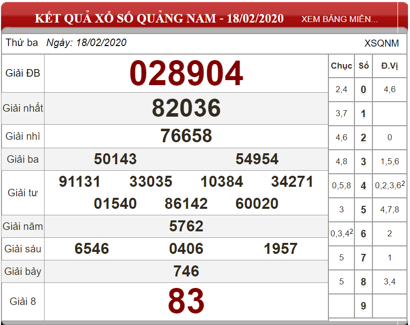 Bảng kết quả xổ số Quảng Nam 18-02-2020