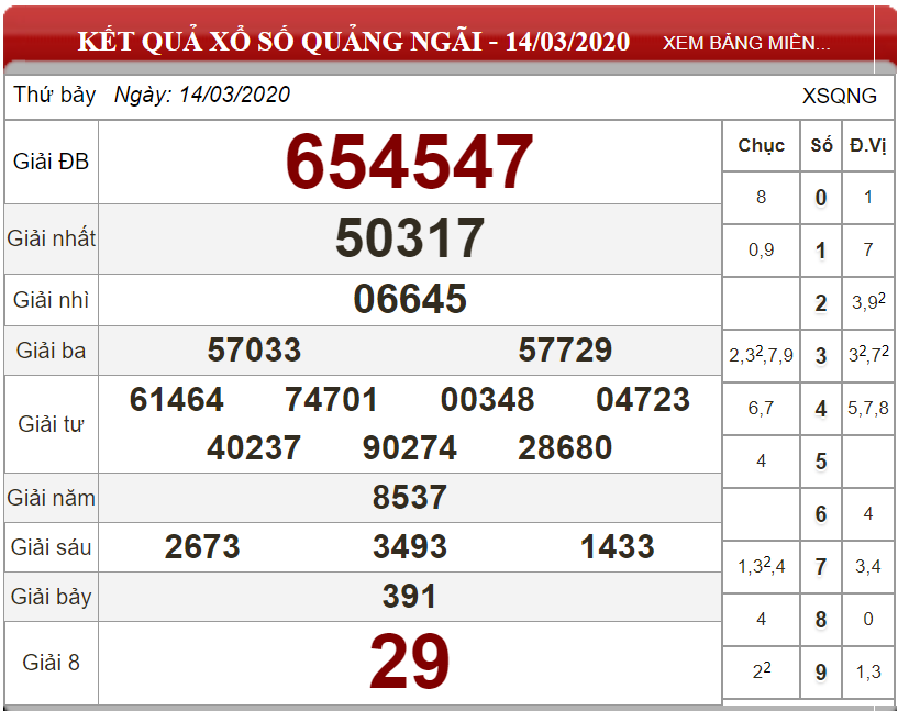Bảng kết quả xổ số Quảng Ngãi ngày 14-03-2020