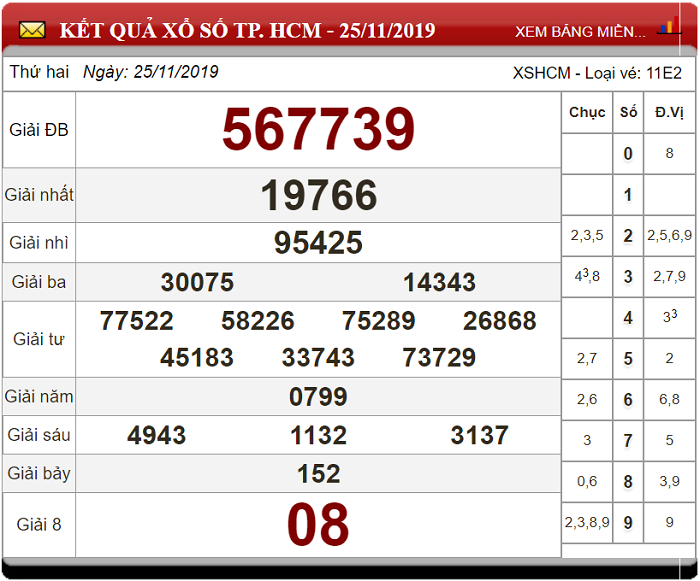 Bảng kết quả xổ số TP HCM 25-11-2019