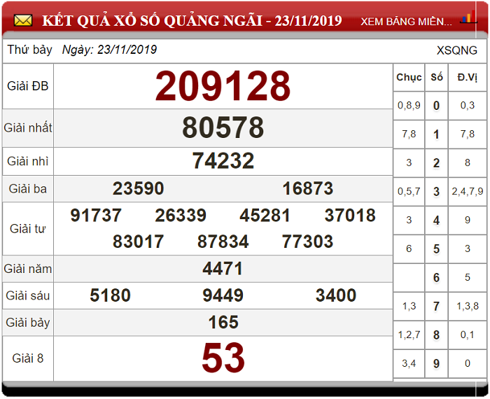 Bảng kết quả xổ số Quảng Ngãi 23-11-2019