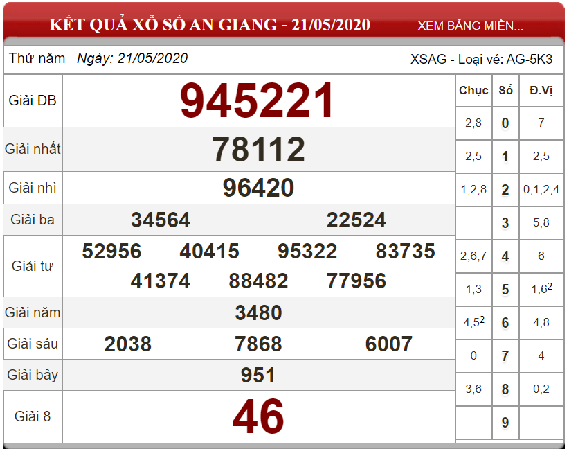 ket-qua-xo-so-An-Giang-ngay-21-05-2020