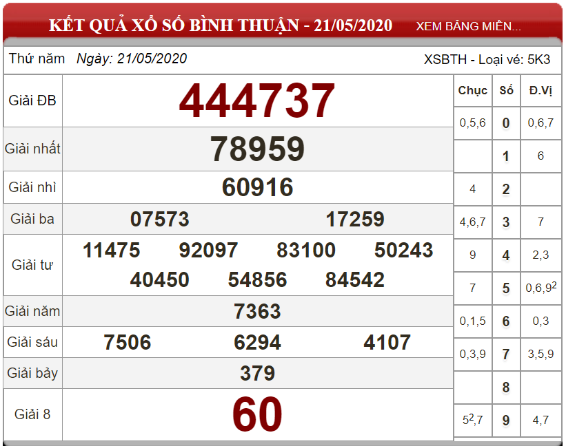 ket-qua-xo-so-Binh-Thuan-ngay-21-05-2020