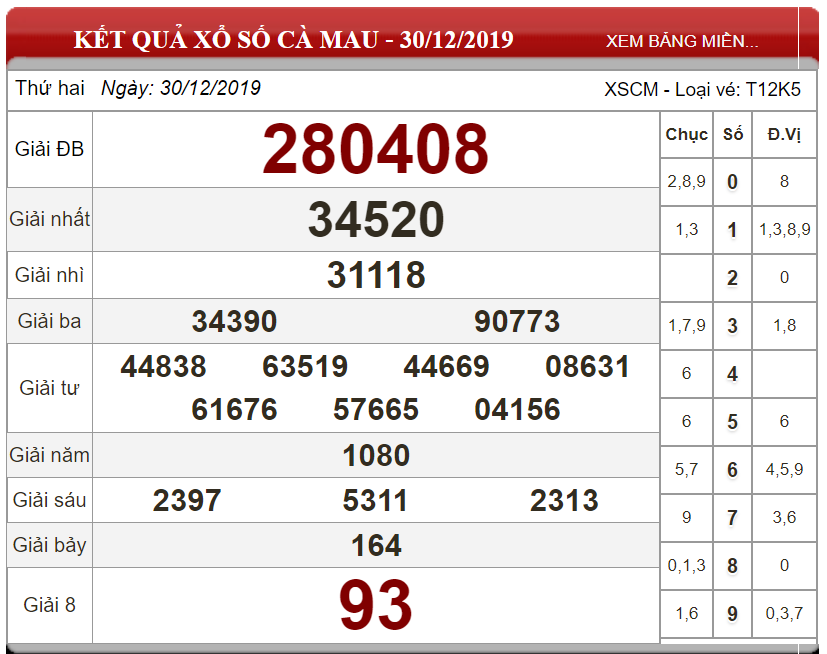 ket-qua-xo-so-Ca-Mau-ngay-30-12-2019