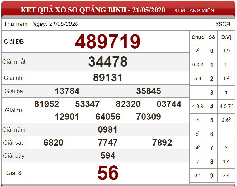 ket-qua-xo-so-Quang-Binh-ngay-21-05-2020