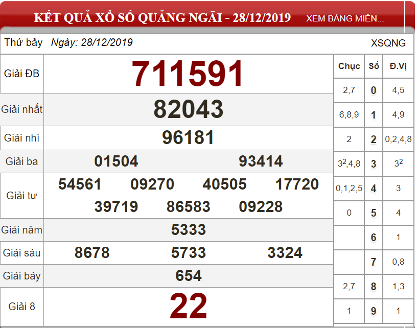 ket-qua-xo-so-Quang-Ngai-ngay-28-12-2019