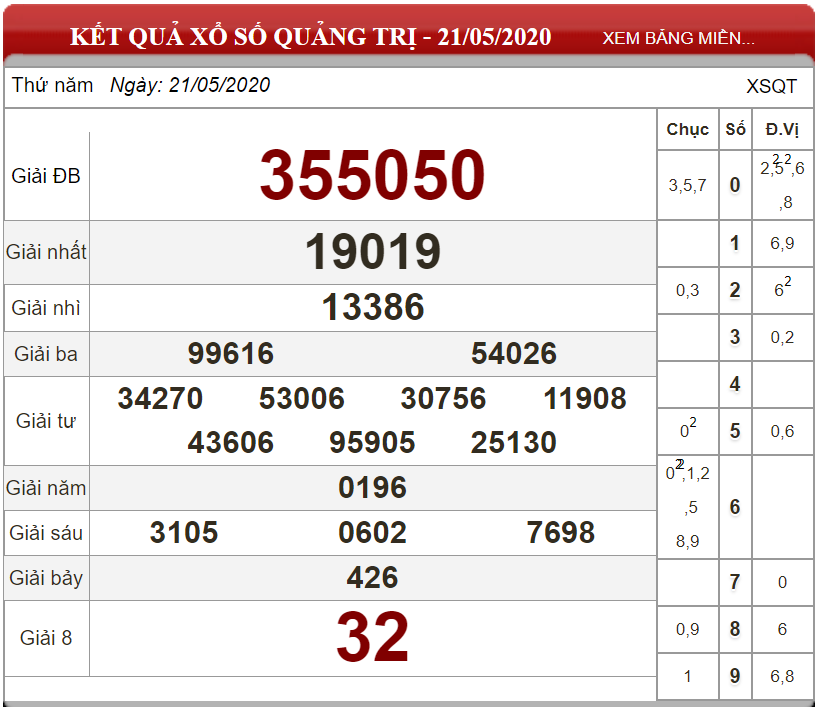 ket-qua-xo-so-Quang-Tri-ngay-21-05-2020