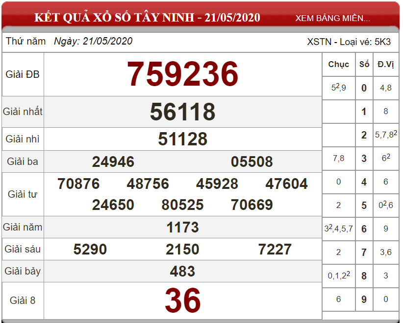 ket-qua-xo-so-Tay-Ninh-ngay-21-05-2020