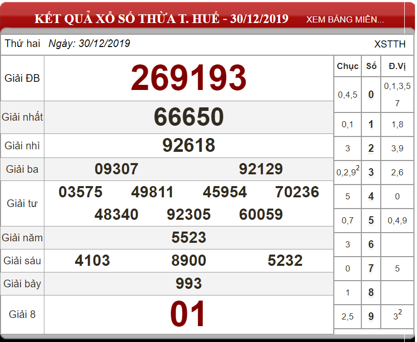 ket-qua-xo-so-Thua-Thien-Hue-ngay-30-12-2019