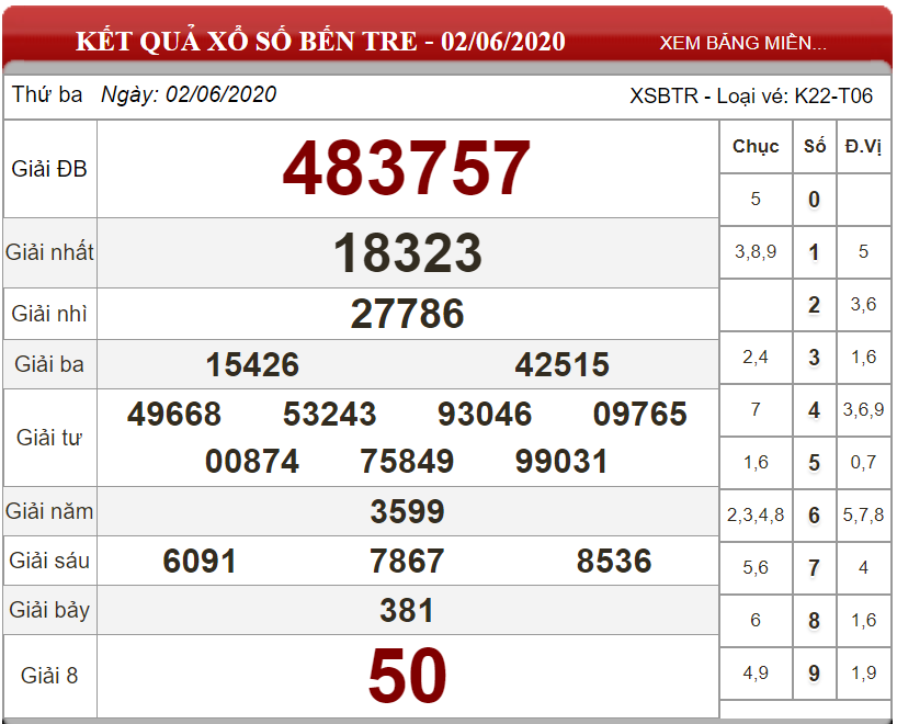 ket-qua-xo-so-ben-tre-ngay-02-06-2020