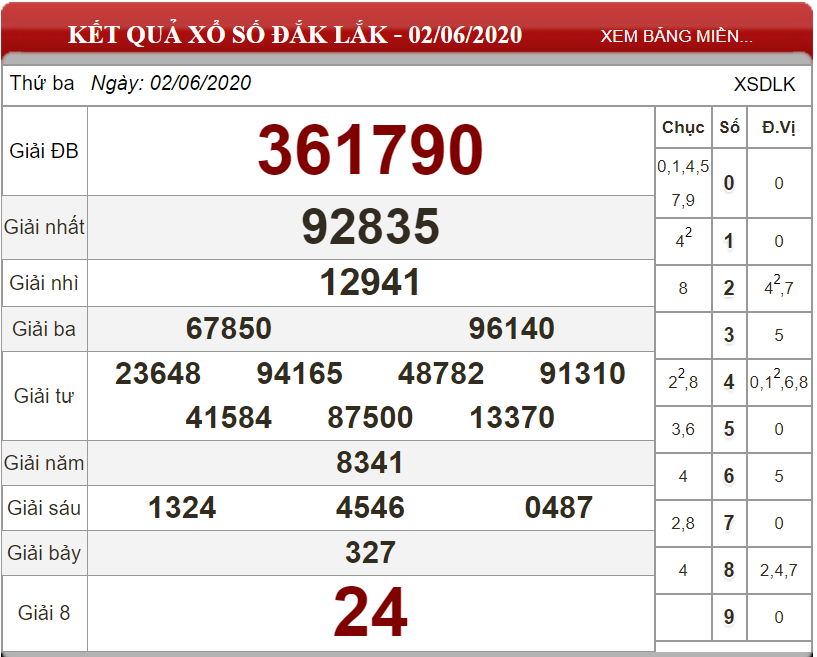 ket-qua-xo-so-dak-lak-ngay-02-06-2020