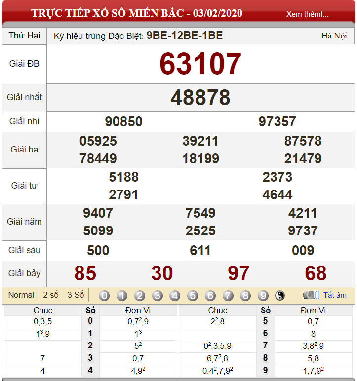ket-qua-xo-so-mien-bac-ngay-03-02-2020