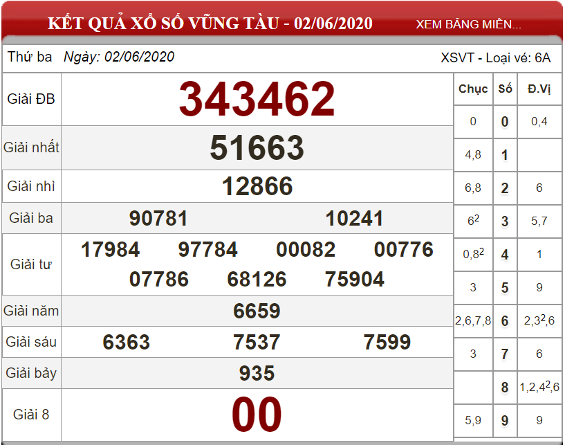 ket-qua-xo-so-vung-tau-ngay-02-06-2020
