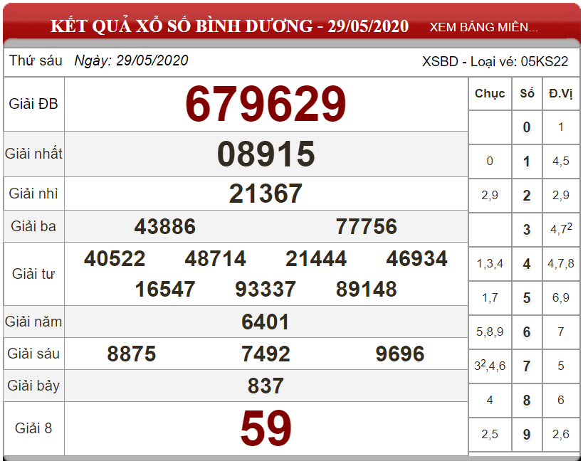 ket-qua-xo-xo-Binh-Duong-ngay-29-05-2020