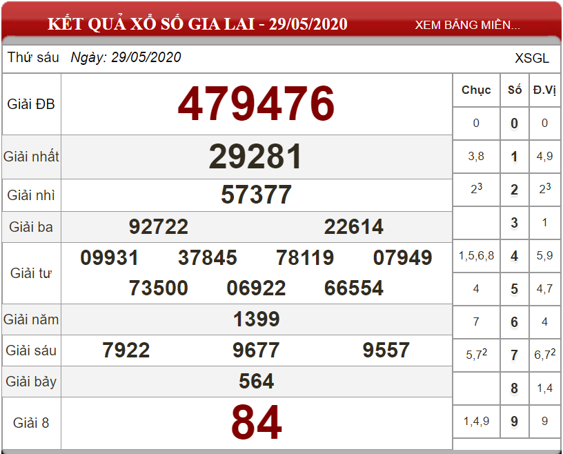 ket-qua-xo-xo-Giai-Lai-ngay-29-05-2020