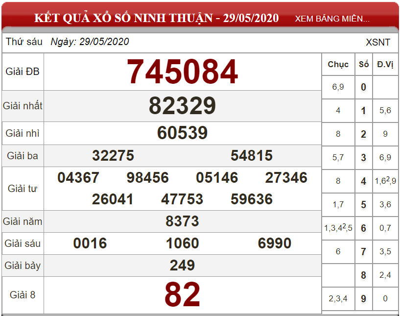 ket-qua-xo-xo-Ninh-Thuan-ngay-29-05-2020