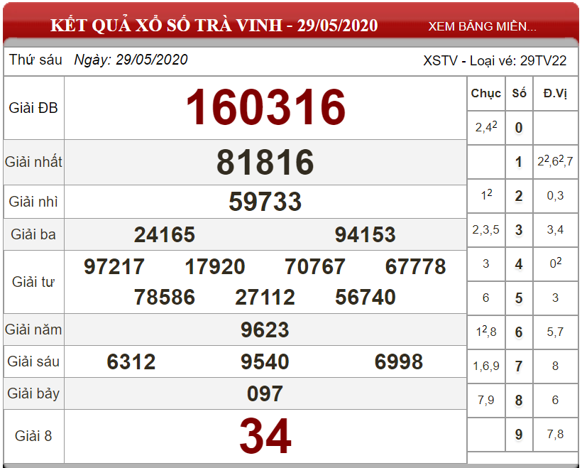 ket-qua-xo-xo-Tra-Vinh-ngay-29-05-2020