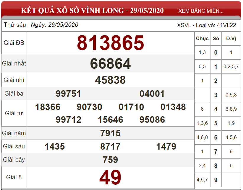 ket-qua-xo-xo-Vinh-Long-ngay-29-05-2020