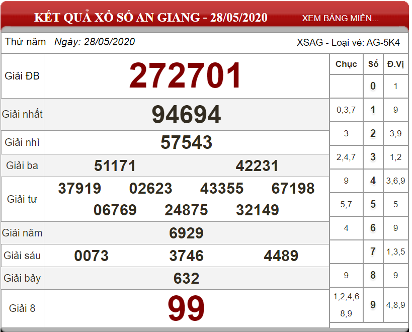 ket-qua-xs-An-Giang-ngay-28-05-2020