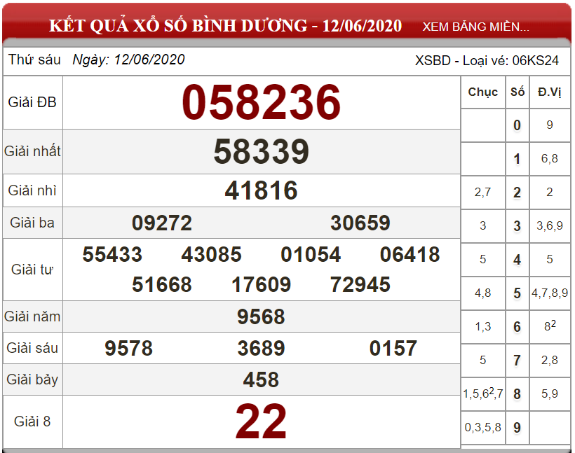 ket-qua-xs-Binh-Duong-ngay-12-06-2020