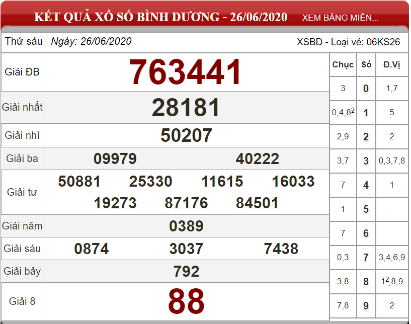 ket-qua-xs-Binh-Duong-ngay-26-06-2020