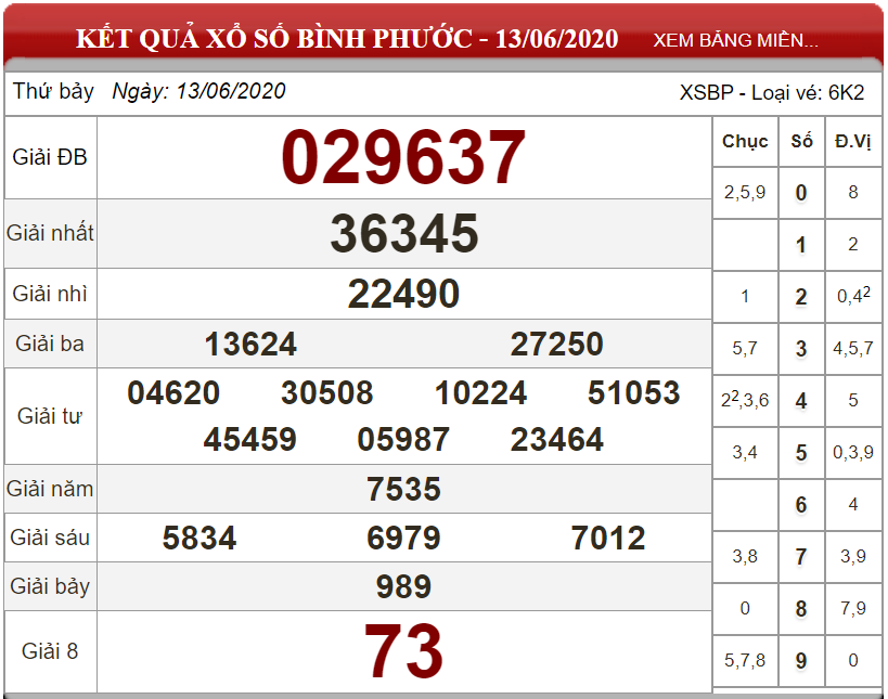 ket-qua-xs-Binh-Phuoc-ngay-13-06-2020