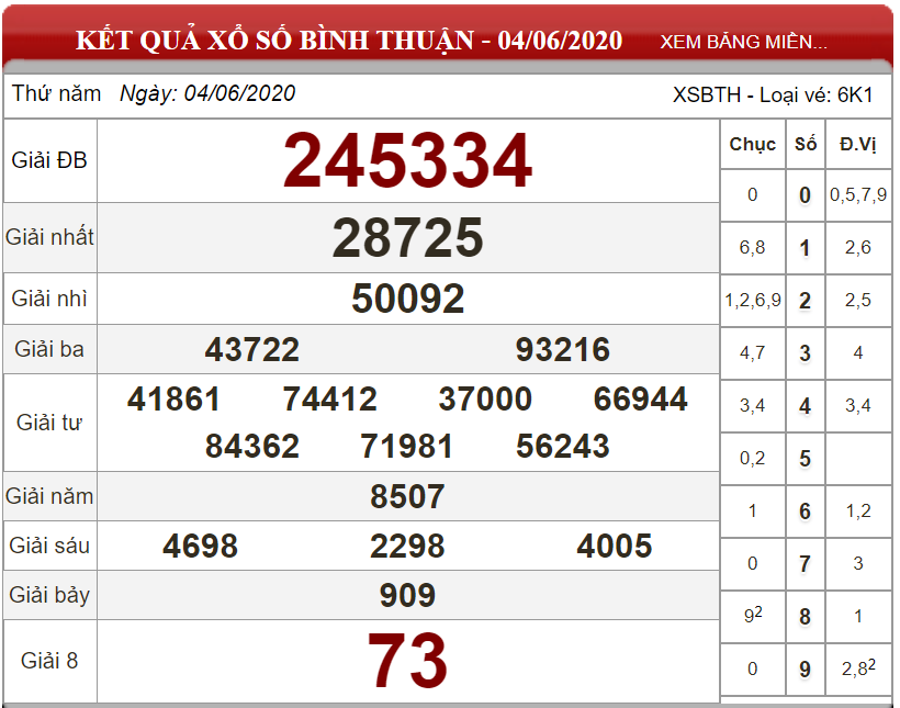 ket-qua-xs-Binh-Thuan-ngay-04-06-2020