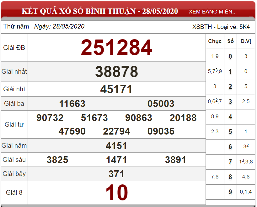 ket-qua-xs-Binh-Thuan-ngay-28-05-2020
