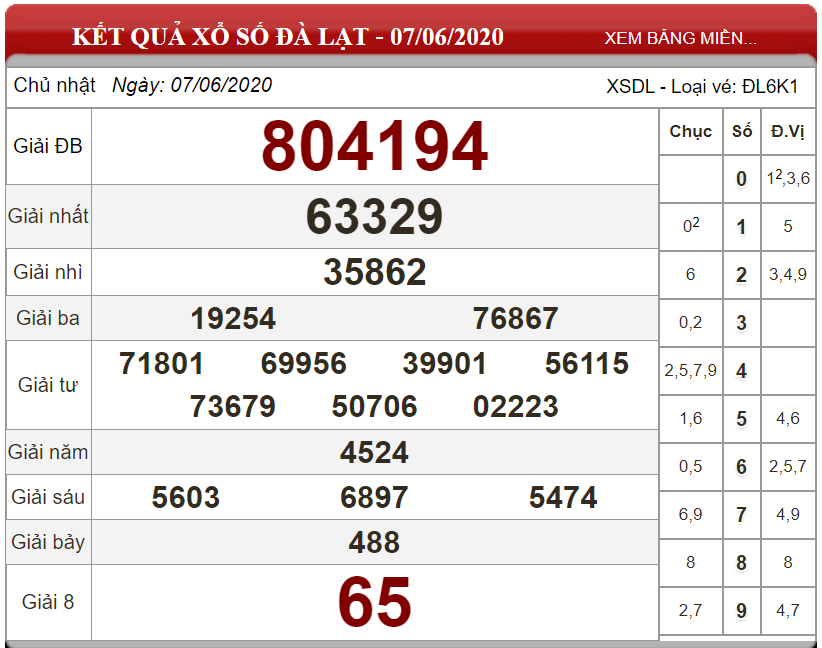ket-qua-xs-Da-Lat-ngay-07-06-2020