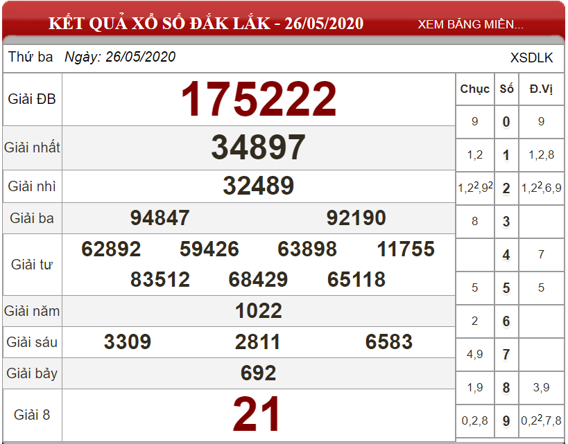 ket-qua-xs-Dak-Lak-ngay-26-05-2020