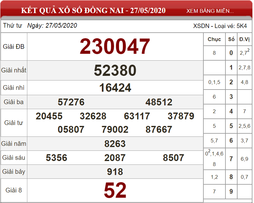 ket-qua-xs-Dong-Nai-ngay-27-05-2020