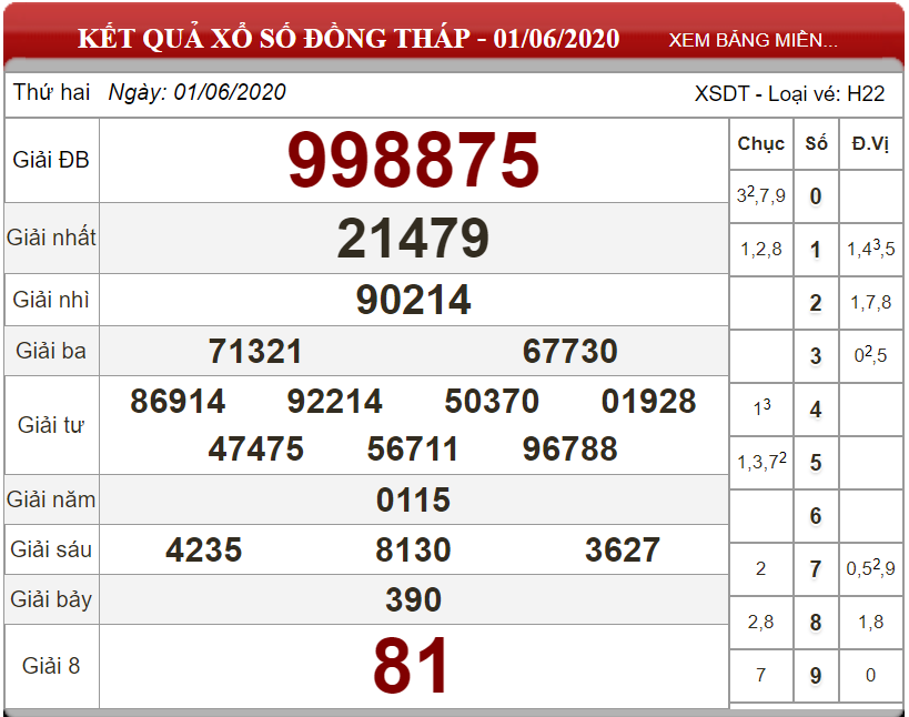 ket-qua-xs-Dong-Thap-ngay-01-06-2020