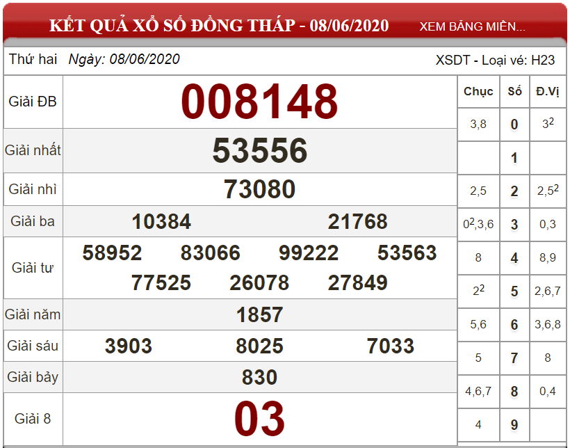 ket-qua-xs-Dong-Thap-ngay-08-06-2020