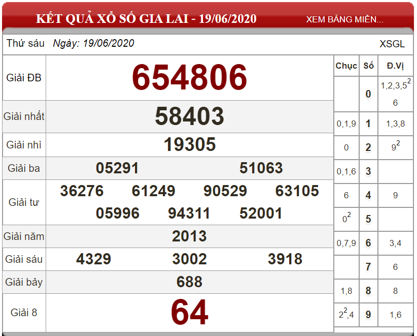 ket-qua-xs-Gia-Lai-ngay-19-06-2020