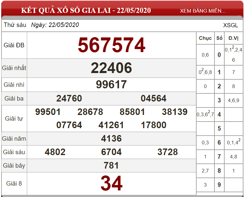 ket-qua-xs-Gia-Lai-ngay-22-05-2020