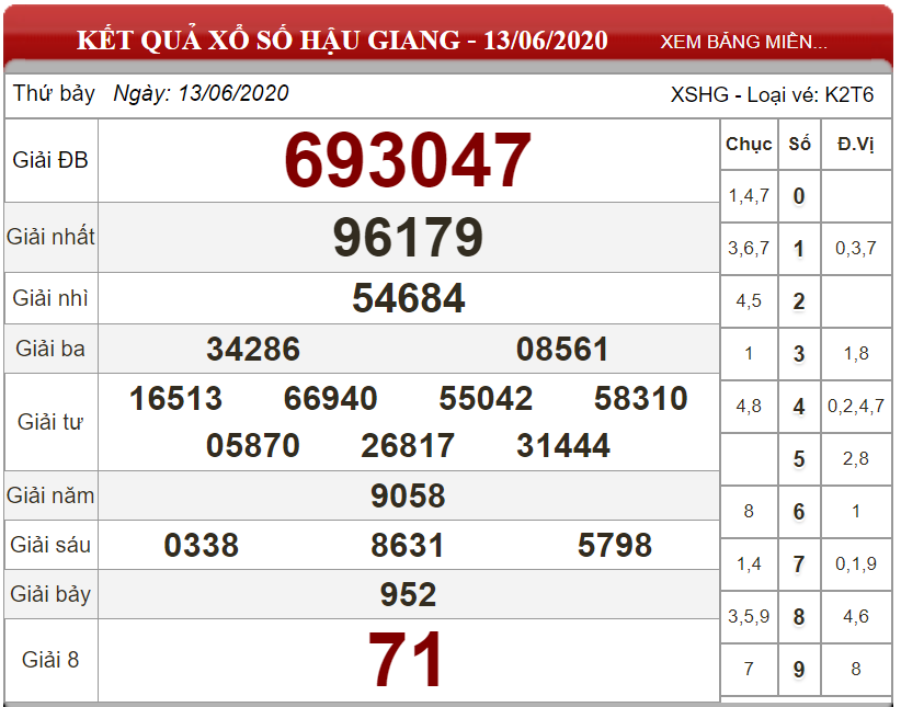 ket-qua-xs-Hau-Giang-ngay-13-06-2020