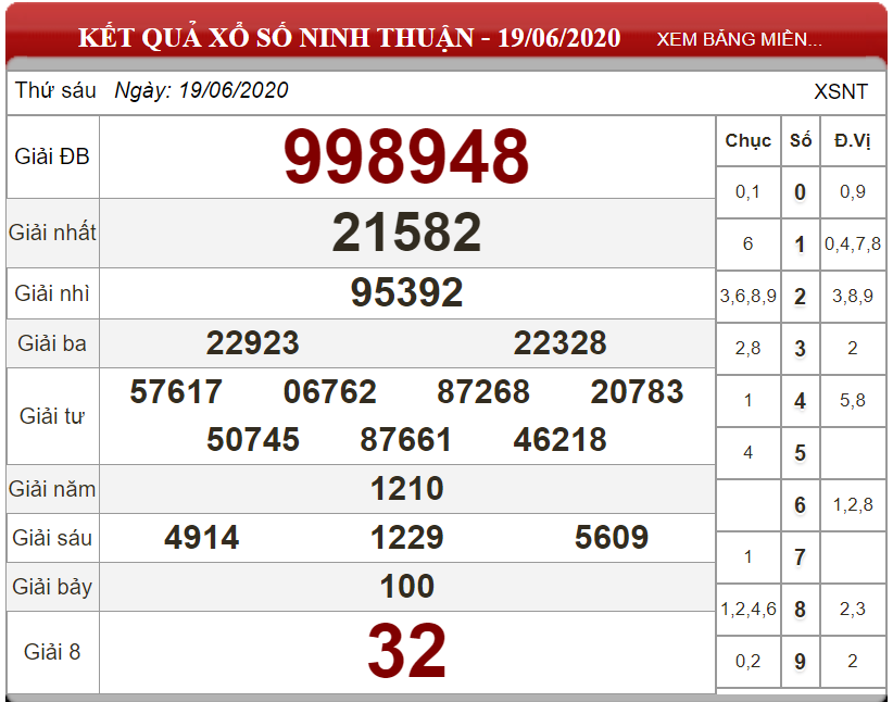 ket-qua-xs-Ninh-Thuan-ngay-19-06-2020