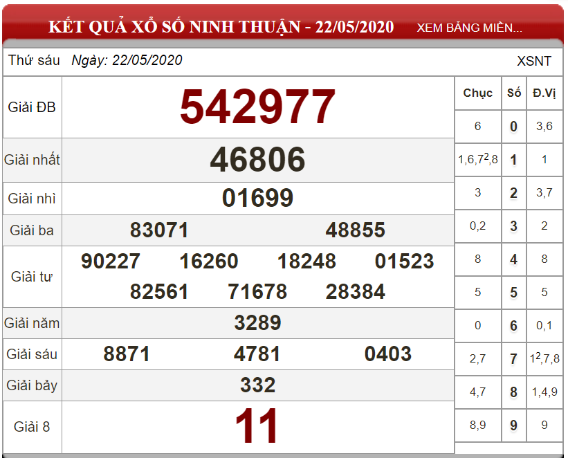 ket-qua-xs-Ninh-Thuan-ngay-22-05-2020