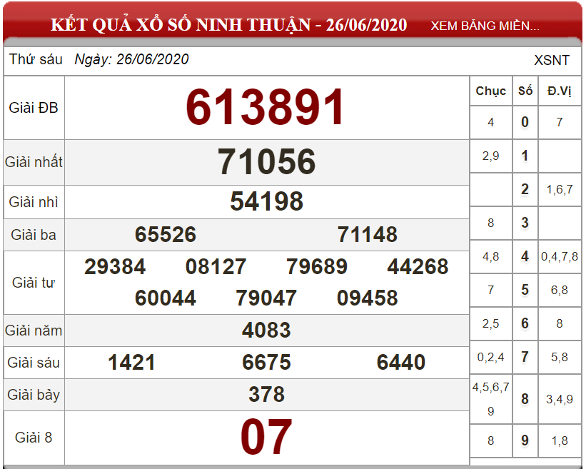 ket-qua-xs-Ninh-Thuan-ngay-26-06-2020