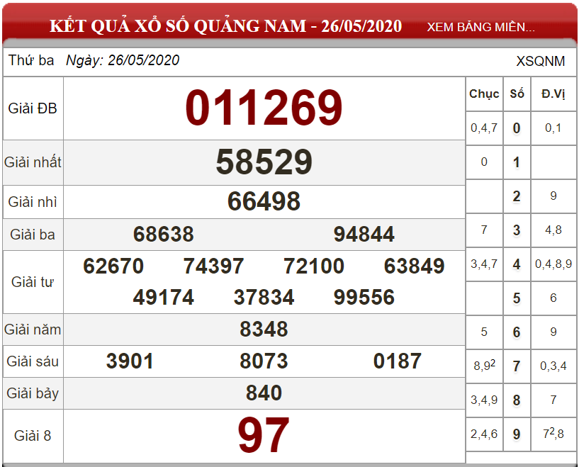 ket-qua-xs-Quang-Nam-ngay-26-05-2020