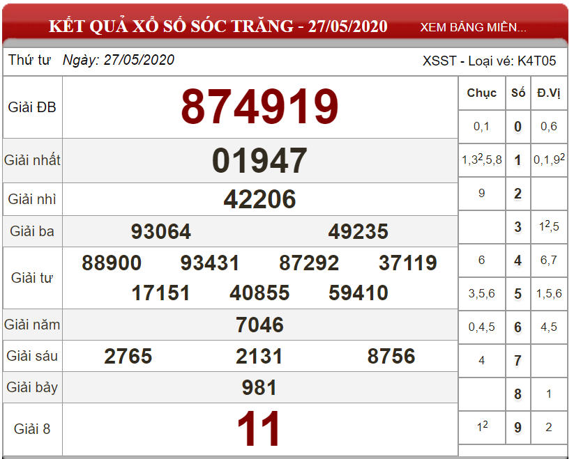 ket-qua-xs-Soc-Trang-ngay-27-05-2020