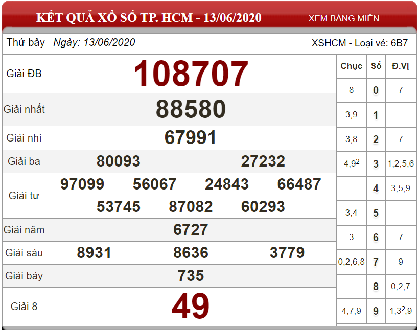 ket-qua-xs-TP-HCm-ngay-13-06-2020