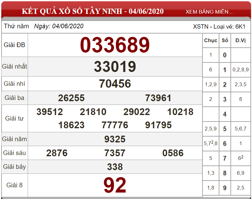 ket-qua-xs-Tay-Ninh-ngay-04-06-2020