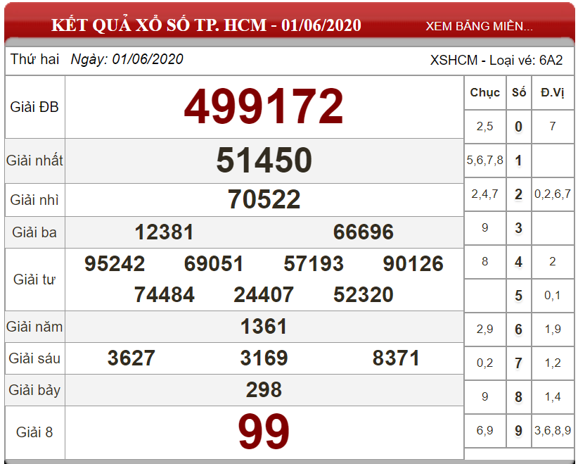 ket-qua-xs-Tp-HCM-ngay-01-06-2020